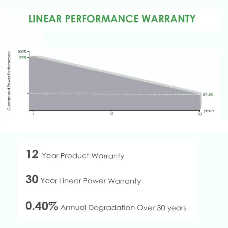 Panouri fotovoltaice 630W Jinko Solar Tiger Neo 78HL4 610-630W 1111 Panouri fotovoltaice 630W Jinko Solar Tiger Neo 78HL4 610-630W