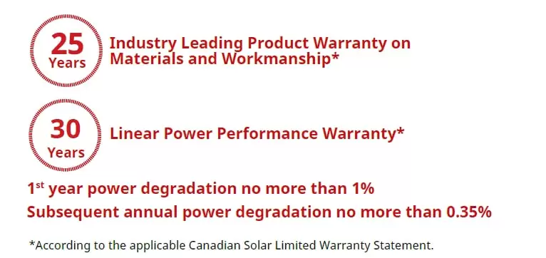 Panouri fotovoltaice 440W - Canadian solar HiHero CS6R cu sticla dubla Panouri fotovoltaice 440W - Canadian solar HiHero CS6R cu sticla dubla