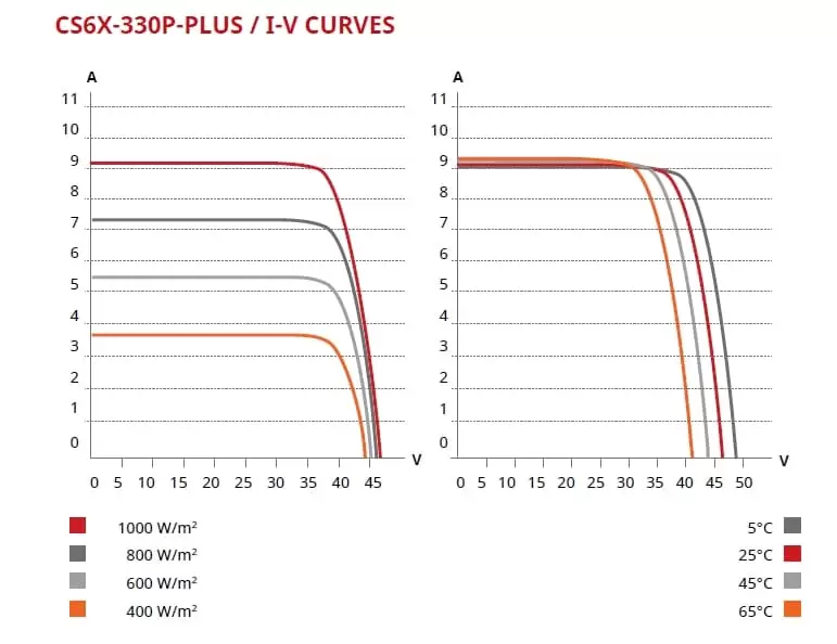 Panouri fotovoltaice 355W - Canadian solar KuPower CS6X-355P-PLUS Panouri fotovoltaice 355W - Canadian solar KuPower CS6X-355P-PLUS
