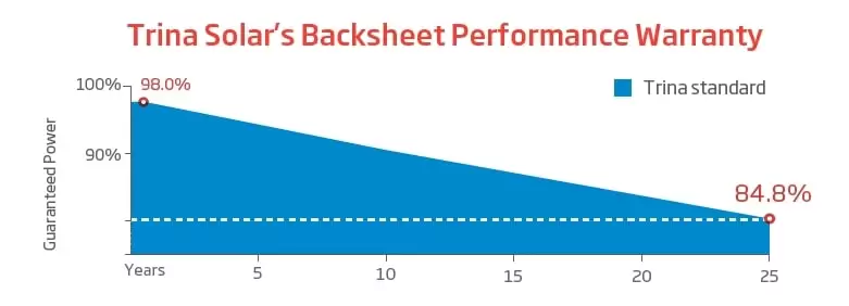 Panouri fotovoltaice 425W - TrinaSolar Vertex S DE09R.05 MBB 405-425W All Black 1111 Panouri fotovoltaice 425W - TrinaSolar Vertex S DE09R.05 MBB 405-425W All Black