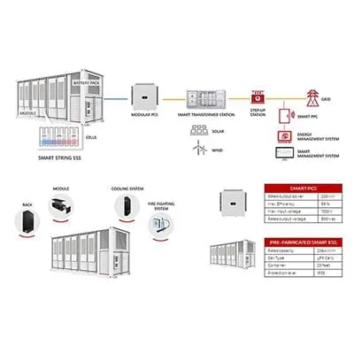 Fotovoltaikus akkumulátorok, HUAWEI Smart String ESS SOLUTION Fotovoltaikus akkumulátorok, HUAWEI Smart String ESS SOLUTION