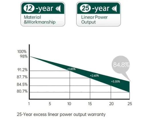 Panouri fotovoltaice 440-460W Renesola RS4-440~460M-E1 Panouri fotovoltaice 440-460W Renesola RS4-440~460M-E1